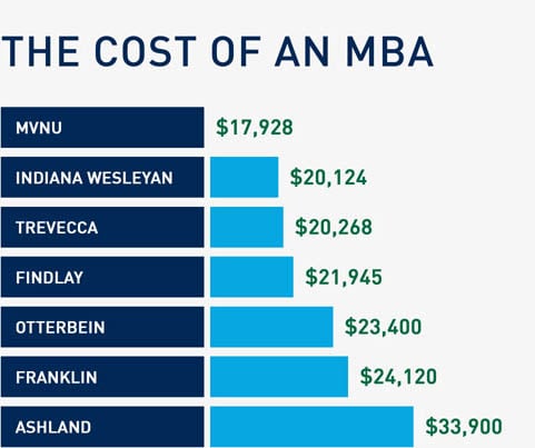 Sdsu mba program cost